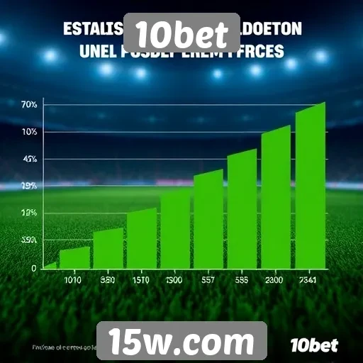 Estatísticas de crescimento do site 10bet no mercado